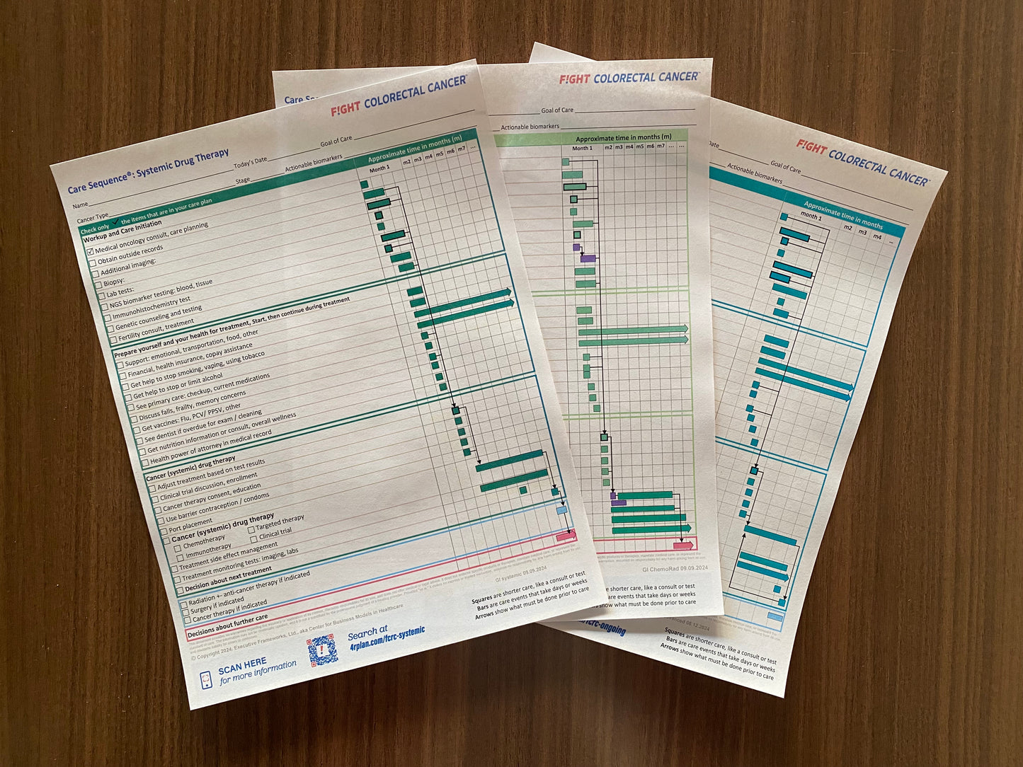 Care Sequence tear pads